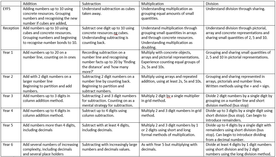 Our Calculation Overview and Progression